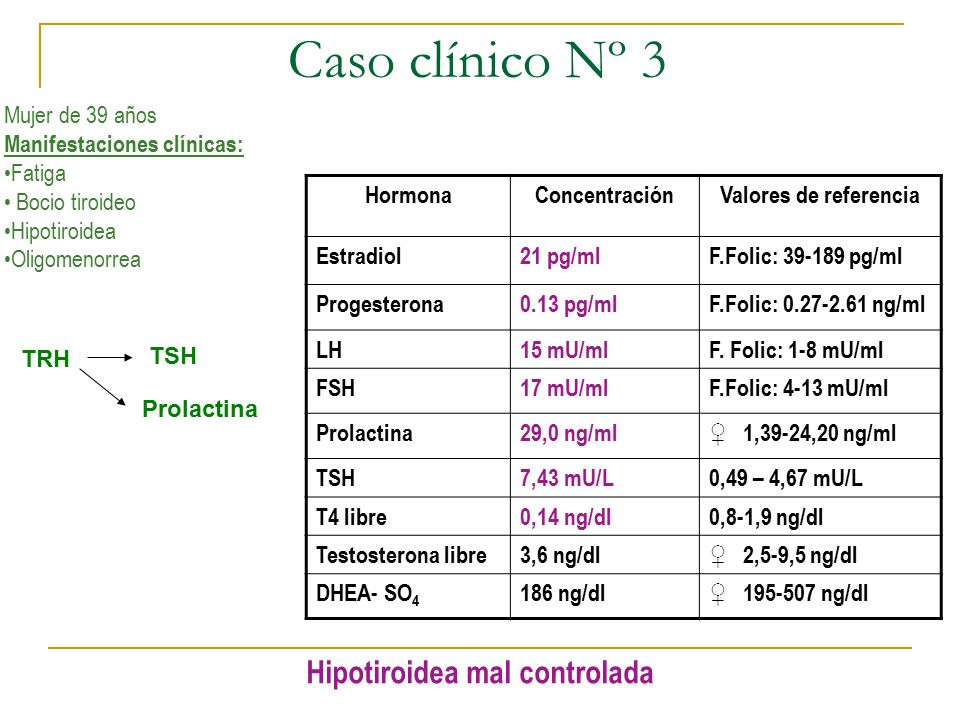 Valores progesterona dia 21 embarazo